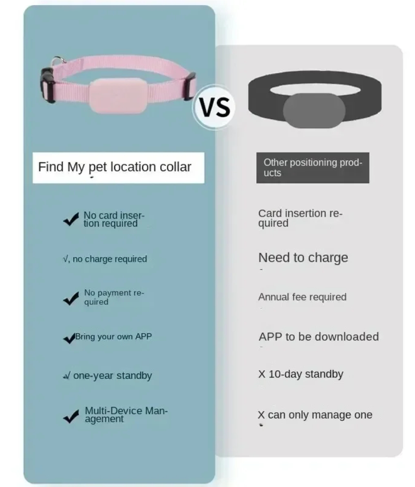 Traceur GPS Bluetooth pour ani - Pet Gps Tracker Collar avis et prix